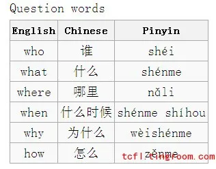 Chinese grammar: Placement of question words