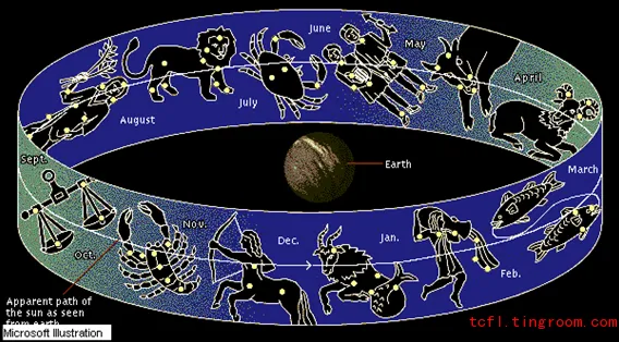 Chinese language vocabulary 汉语词汇 What's your astrological sign? 十二星座