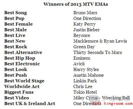 Chris Lee wins the MTV EMA Worldwide Act!