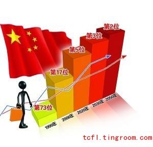 Extensive Reading Lesson 66