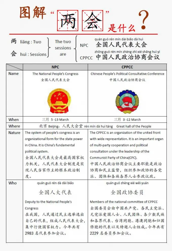 两会Two Sessions