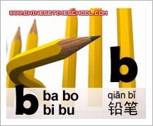 Chinese Pinyin Initials 1