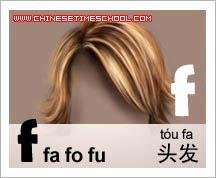 Chinese Pinyin Initials 1