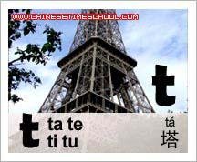 Chinese Pinyin Initials 1