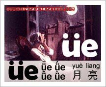 Chinese Characters and Radicals - Chinese Pinyin Finals 3