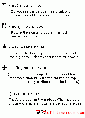Angle 4: Construction Principles of Chinese Characters