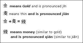 Angle 5: Construction Principles of Chinese Characters, continued