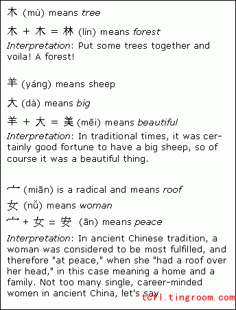 Angle 5: Construction Principles of Chinese Characters, continued