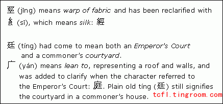 Angle 5: Construction Principles of Chinese Characters, continued