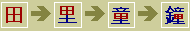 Angle 5: Construction Principles of Chinese Characters, continued