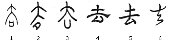 Angle 7: Chinese Character "Styles" and Handwriting Samples