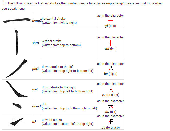 Chinese characters history and introduction