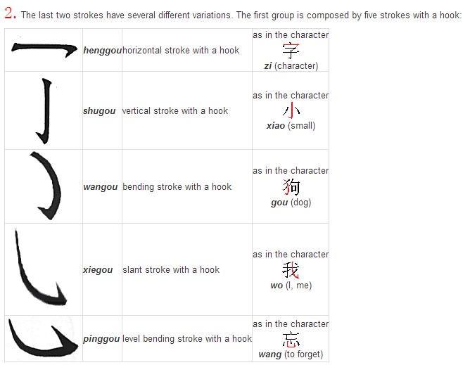 Chinese characters history and introduction