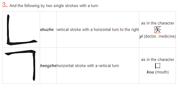 Chinese characters history and introduction