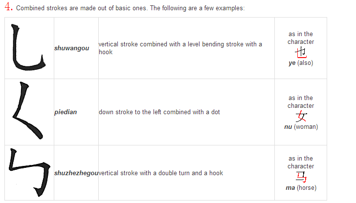 Chinese characters history and introduction