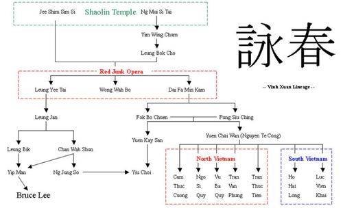 Chinese Kung Fu 中国功夫 -  Wing Chun Legends and Lineages