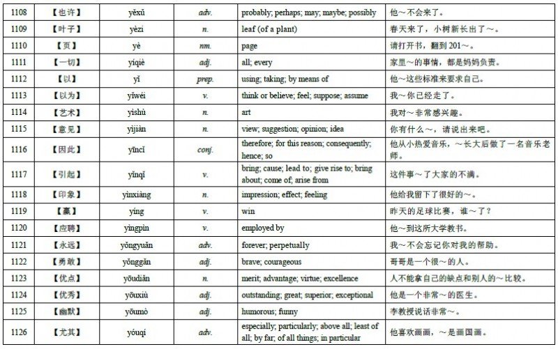 HSK Level 4 Vocabulary 69