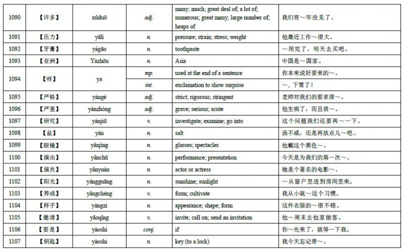 HSK Level 4 Vocabulary 68