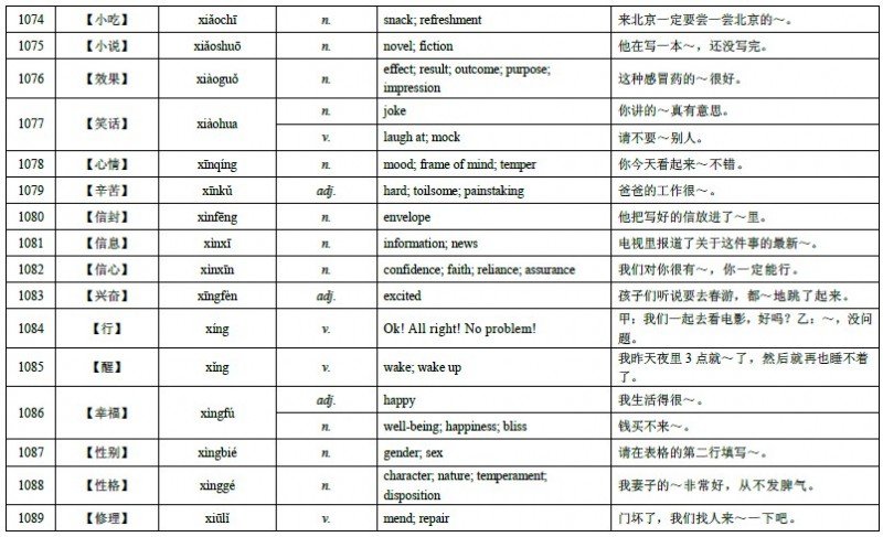 HSK Level 4 Vocabulary 67