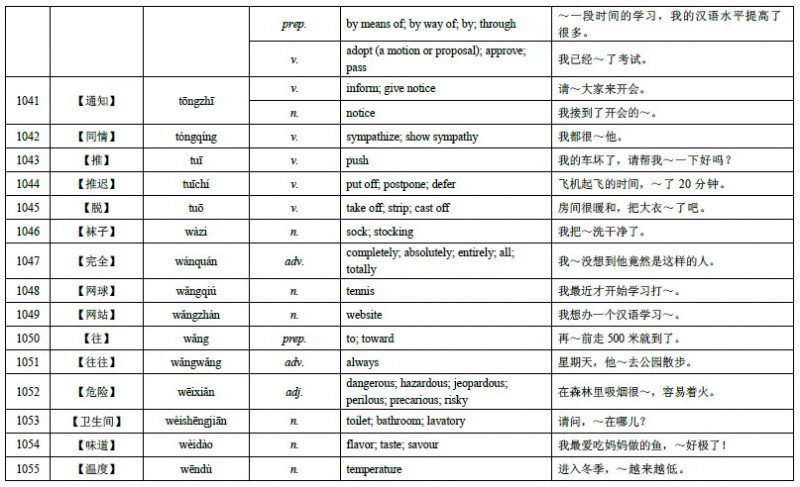HSK Level 4 Vocabulary 65