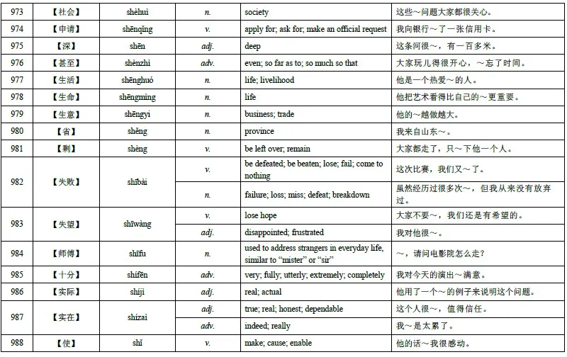 HSK Level 4 Vocabulary 61