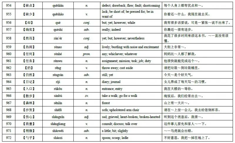HSK Level 4 Vocabulary 60