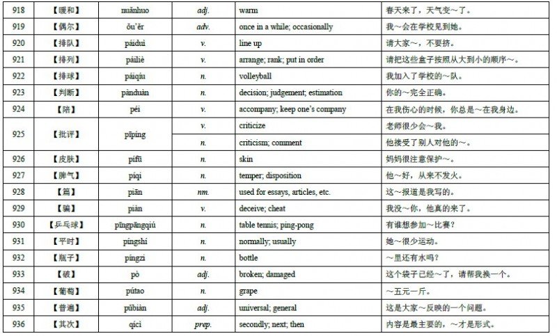HSK Level 4 Vocabulary 58
