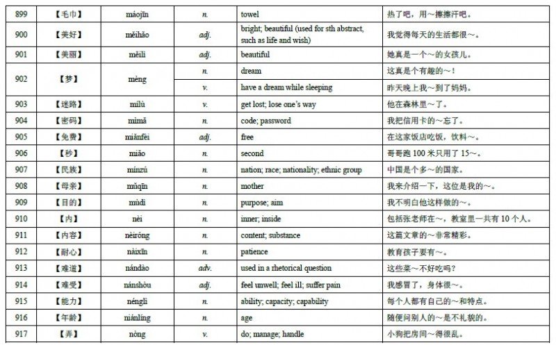HSK Level 4 Vocabulary 57