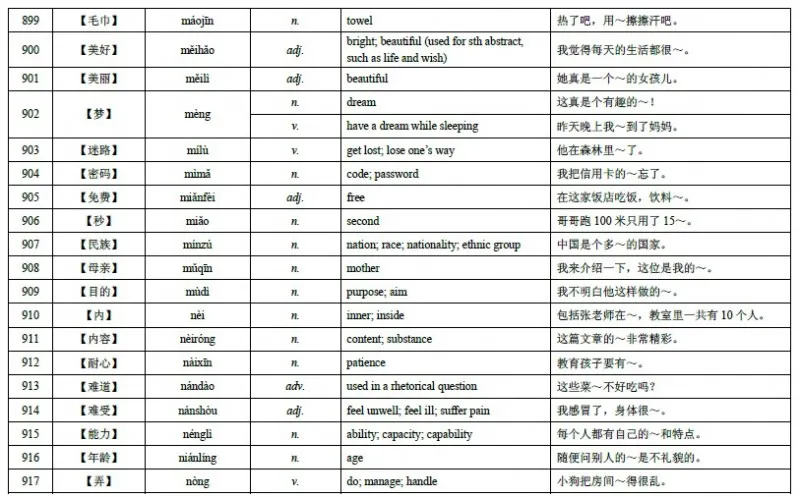HSK Level 4 Vocabulary 57