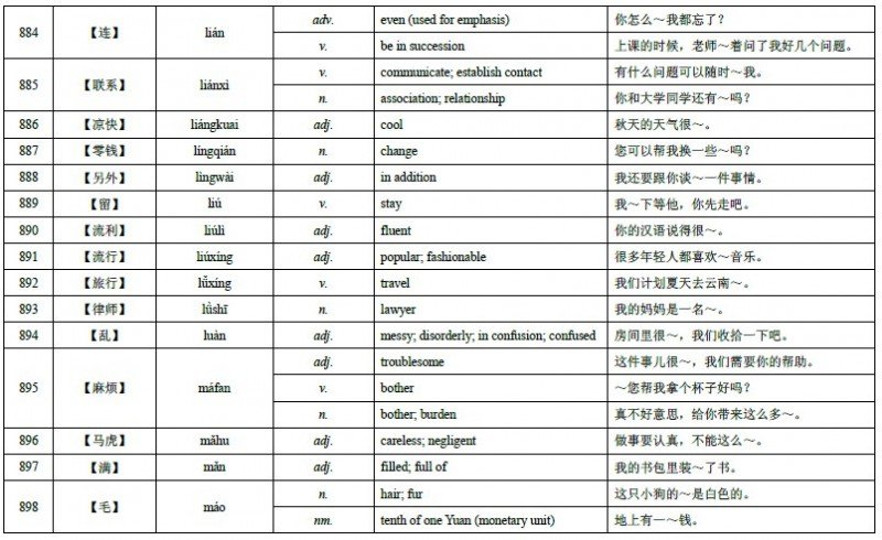 HSK Level 4 Vocabulary 56