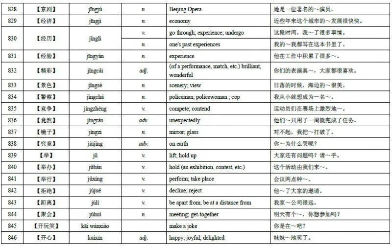 HSK Level 4 Vocabulary 53