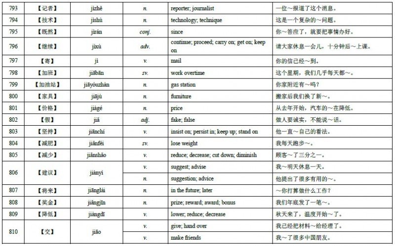 HSK Level 4 Vocabulary 51