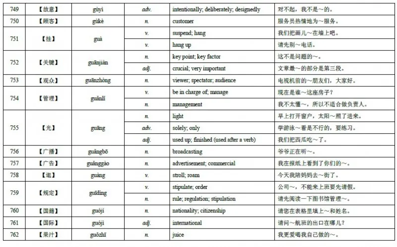 HSK Level 4 Vocabulary 48
