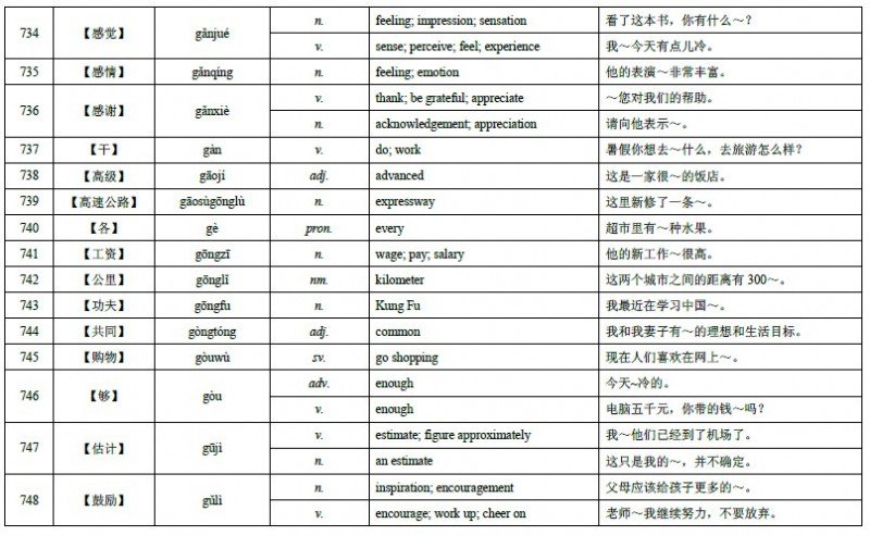 HSK Level 4 Vocabulary 47