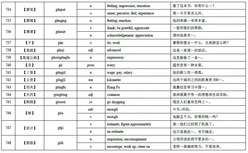 HSK Level 4 Vocabulary 47