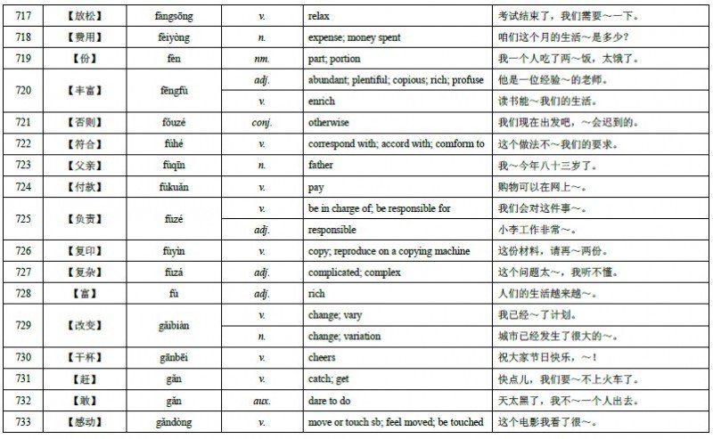 HSK Level 4 Vocabulary 46