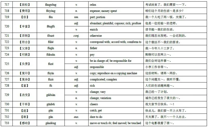 HSK Level 4 Vocabulary 46