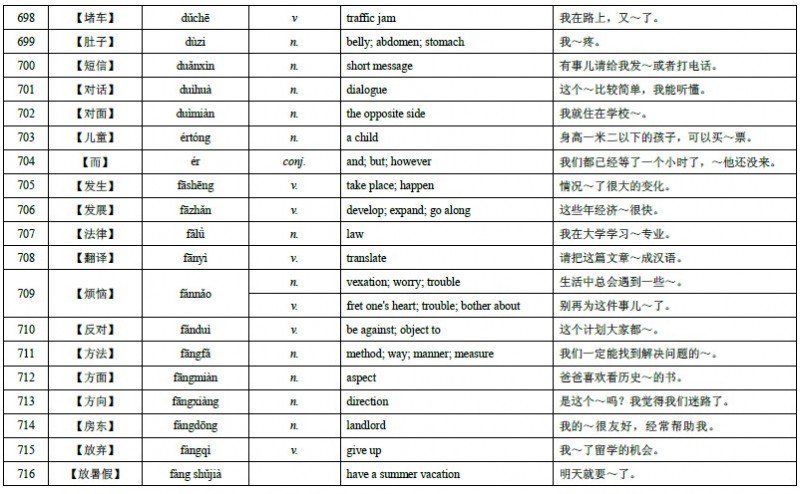 HSK Level 4 Vocabulary 45
