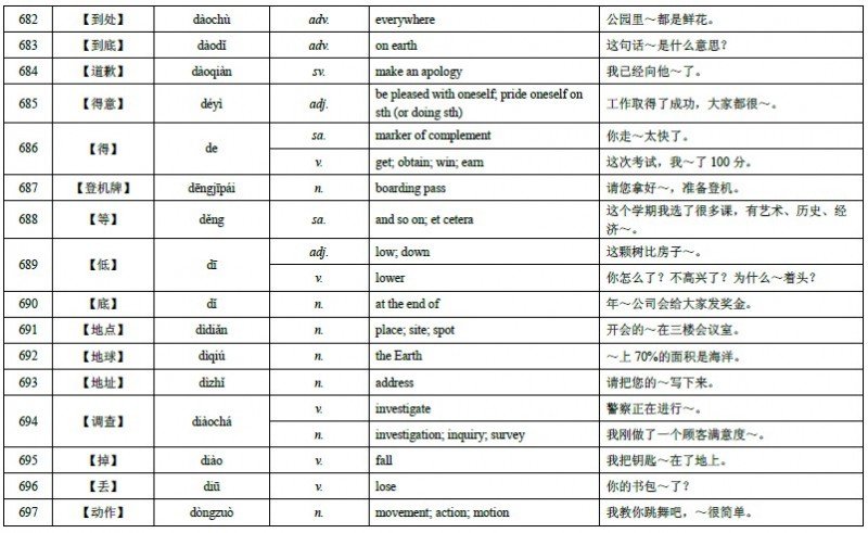 HSK Level 4 Vocabulary 44