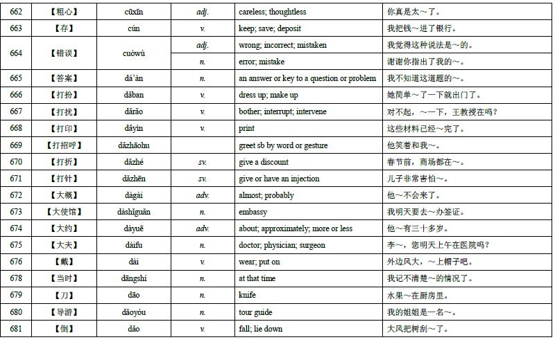 HSK Level 4 Vocabulary 43