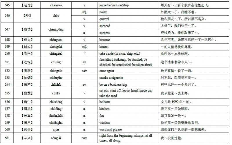 HSK Level 4 Vocabulary 42