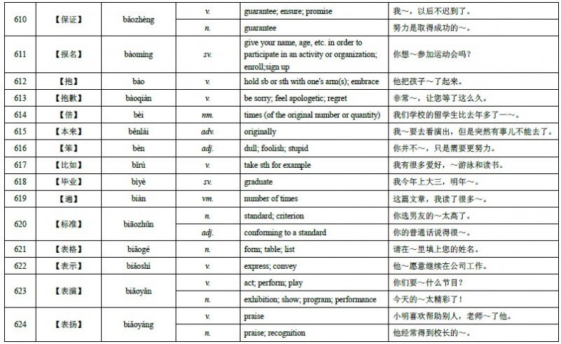 HSK Level 4 Vocabulary 40