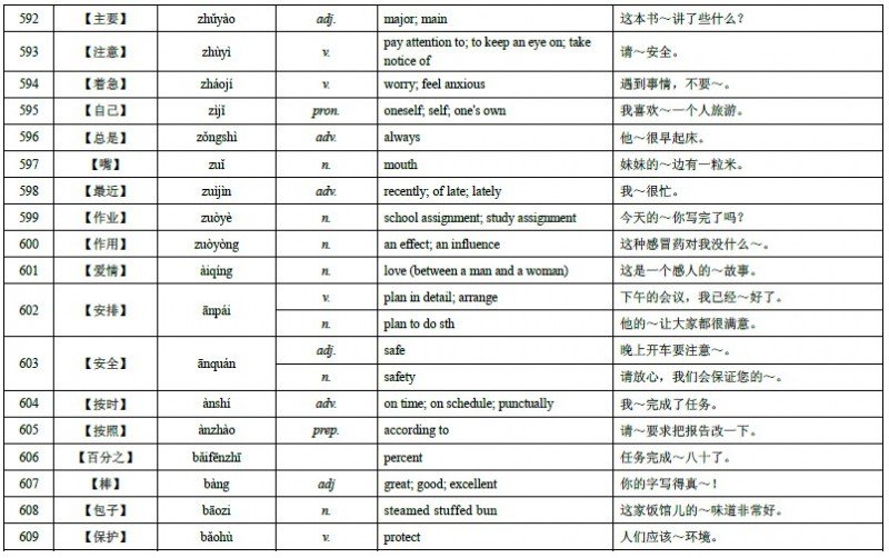 HSK Level 4 Vocabulary 39