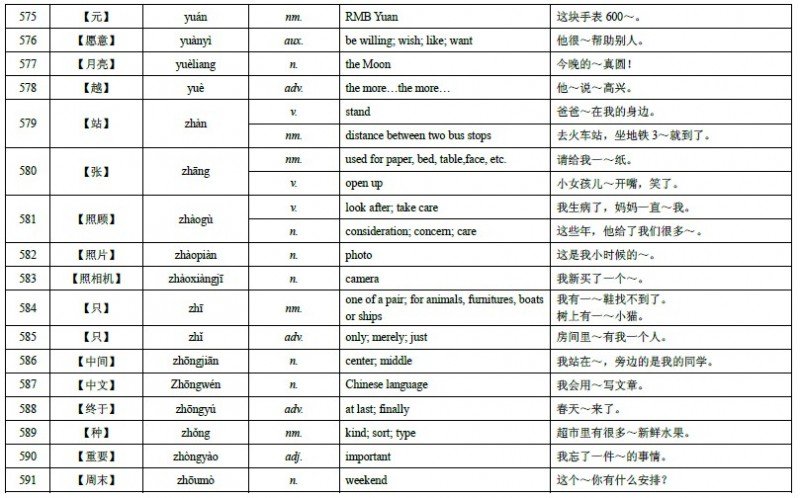 HSK Level 4 Vocabulary 38