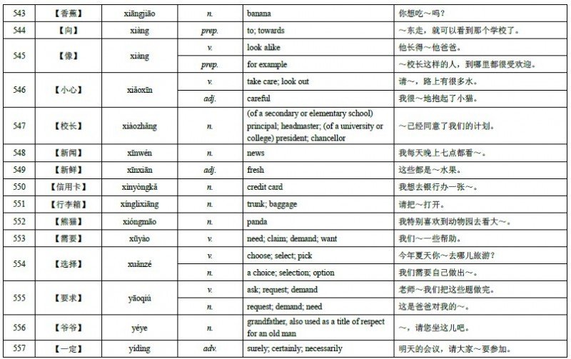 HSK Level 4 Vocabulary 36