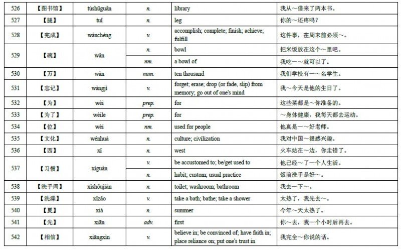 HSK Level 4 Vocabulary 35