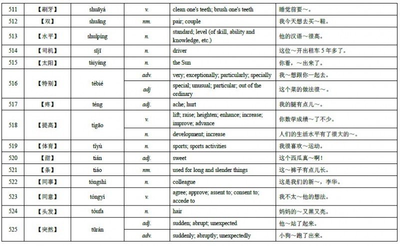 HSK Level 4 Vocabulary 34