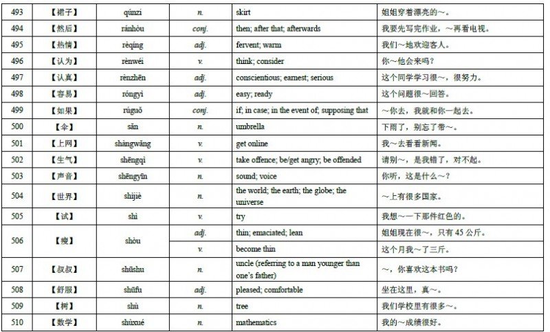 HSK Level 4 Vocabulary 33