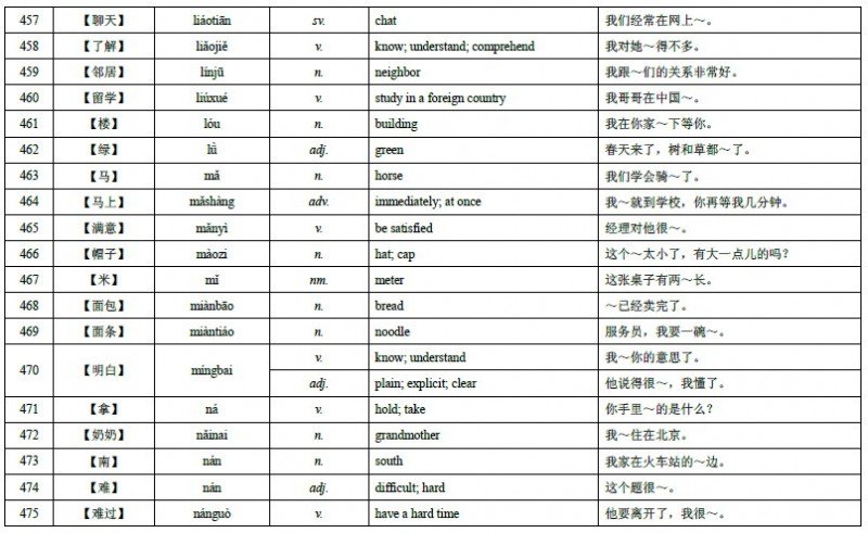 HSK Level 4 Vocabulary 31