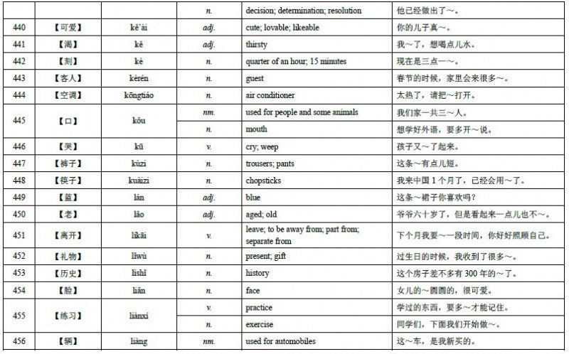 HSK Level 4 Vocabulary 30